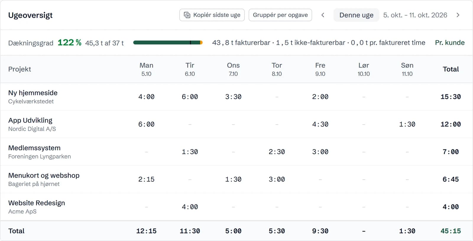 Ugeoversigten i TimeTrack med timer pr. projekt og dag for en uge.